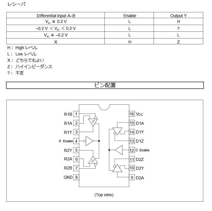 (商品画像) HD29050P 差動ドライバー レシーバー