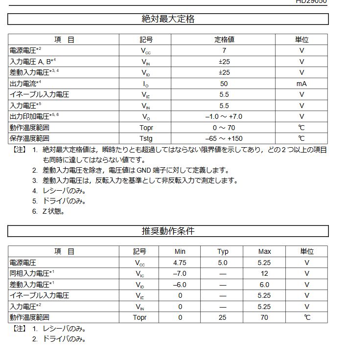 (商品画像) HD29050P 差動ドライバー レシーバー