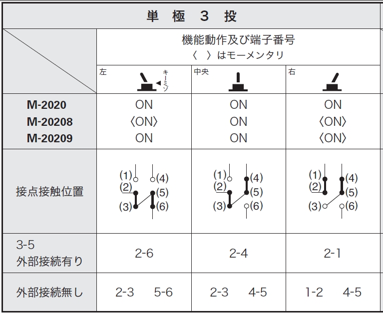 6p On On On 125vac 6a トグルスイッチ 日本開閉器 M w Swtc0037 275円 通販 通信販売 ボントン