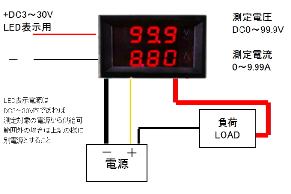 DC0〜99.9V DC0〜9.99A DCデジタル電圧計電流計　ユニット